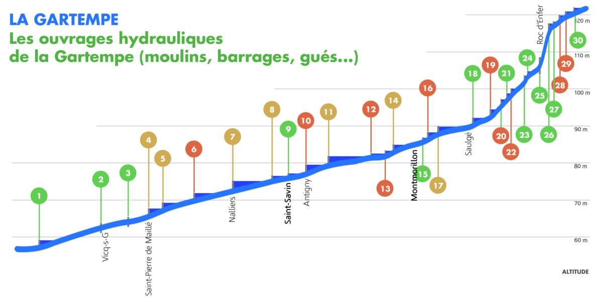 Ouvrages hydrauliques